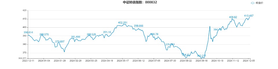 chart.jpg