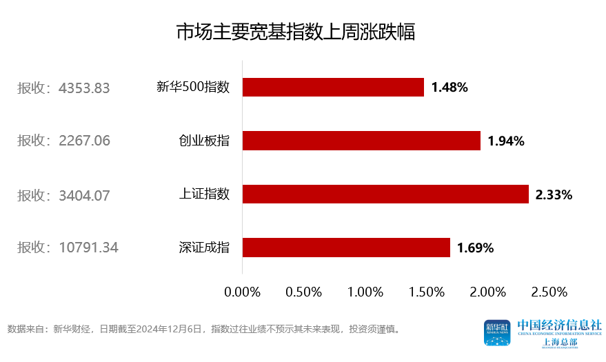 指数图表.png 指数图表.png