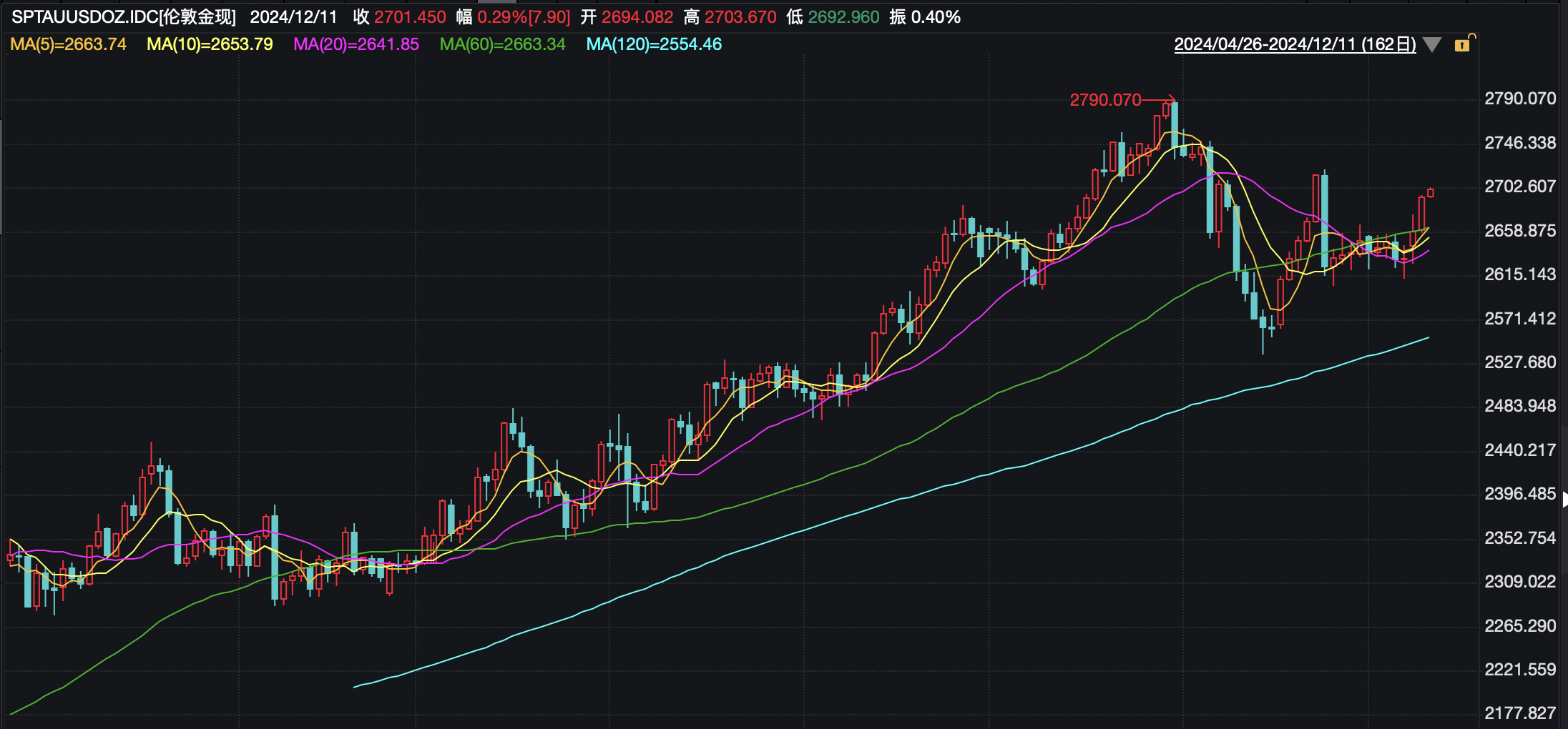 截屏2024-12-11 09.47.08.png 截屏2024-12-11 09.47.08.png