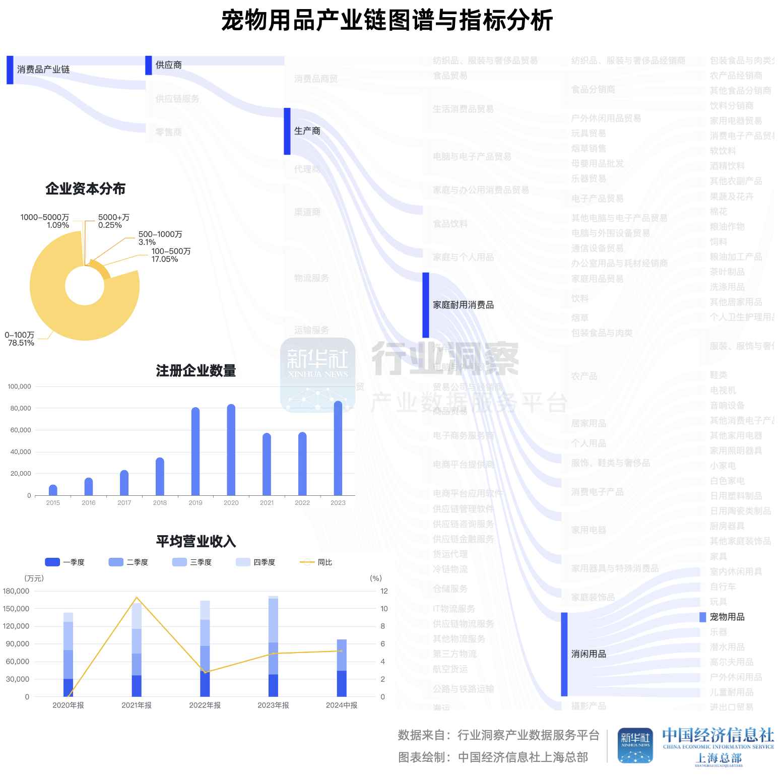 宠物用品.png 宠物用品.png
