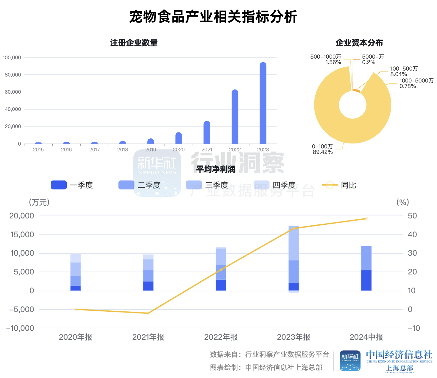 宠物产品.png 宠物产品.png