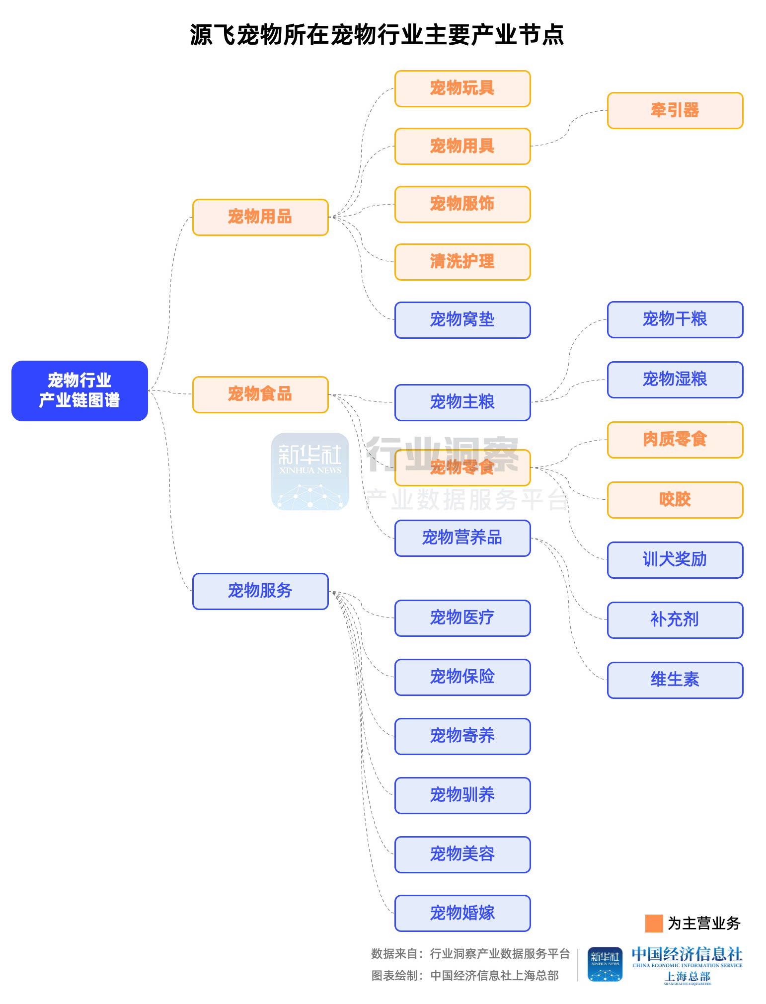 产业节点.png 产业节点.png
