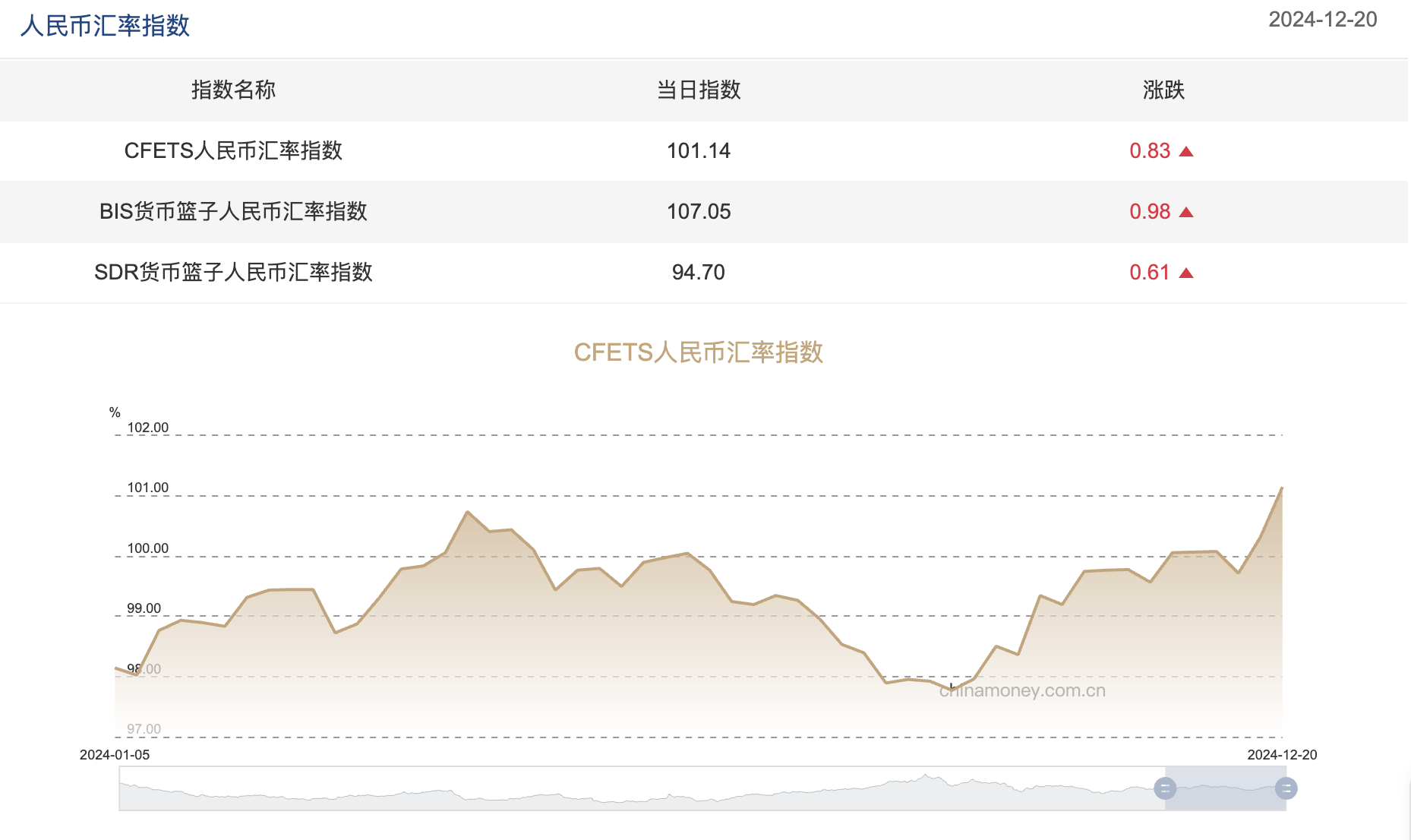 截屏2024-12-23 09.38.43.png 8c3bb6ab8a244c79bebbf41708a1db45.png