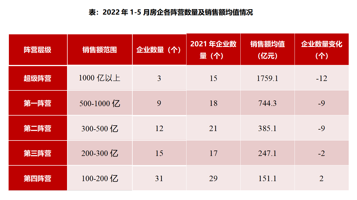 来源：中指研究院