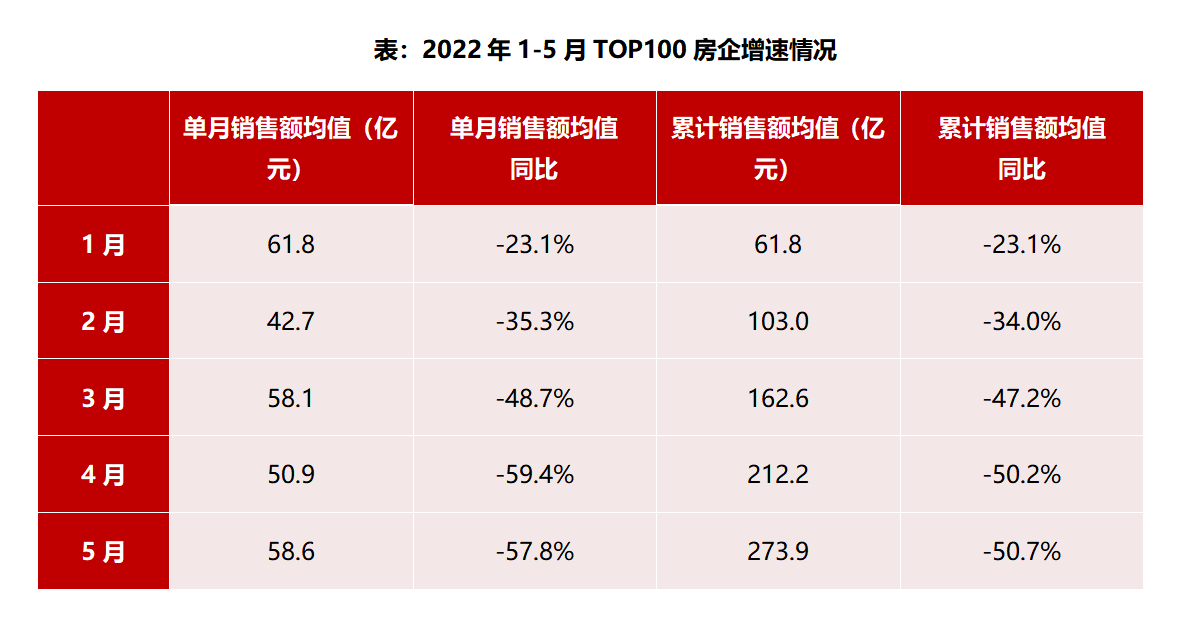 来源：中指研究院
