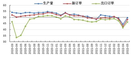 20220531144332745001