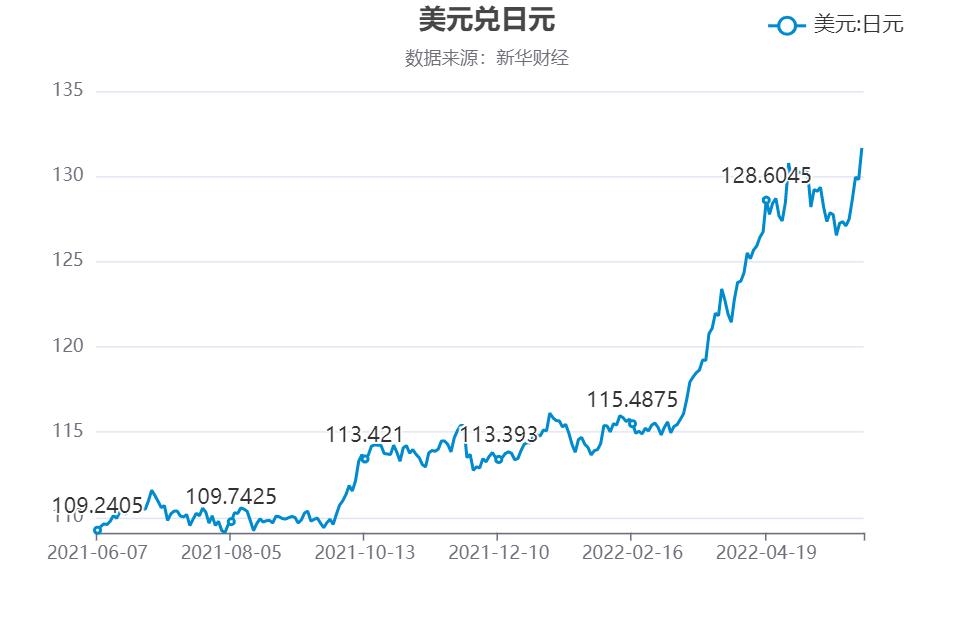 日元兑美元历史走势图片