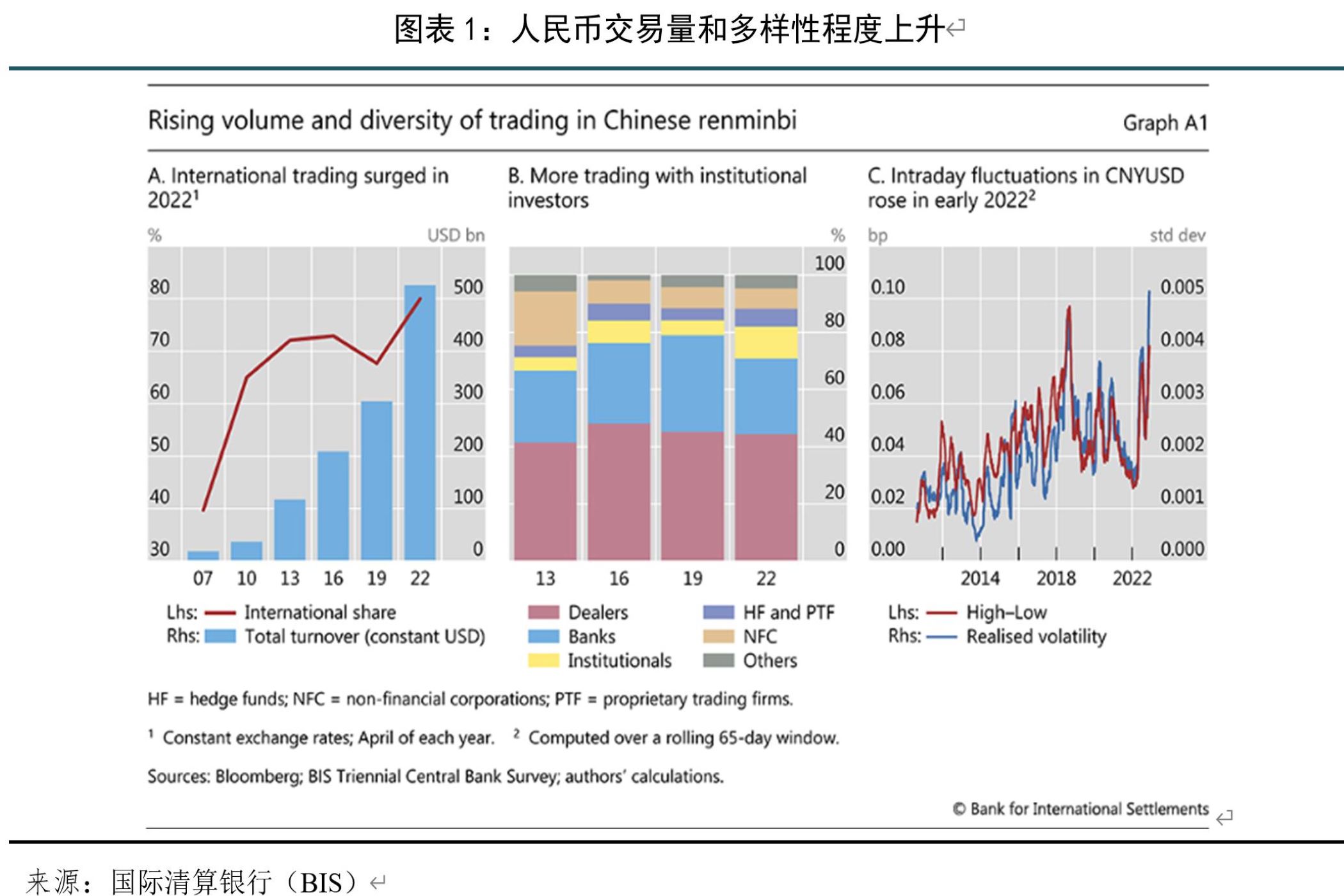 国际金融观察】加强离岸人民币市场发展有序推进人民币国际化- 中国金融信息网