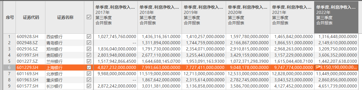 头部私募加仓 把握2023年进攻机会 