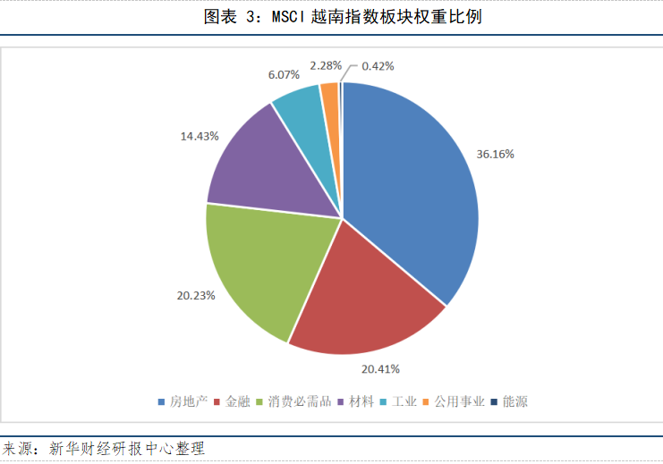 图表三.png