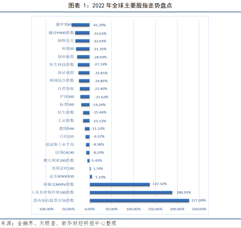 图表一.png