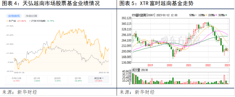 图表四图表五.png
