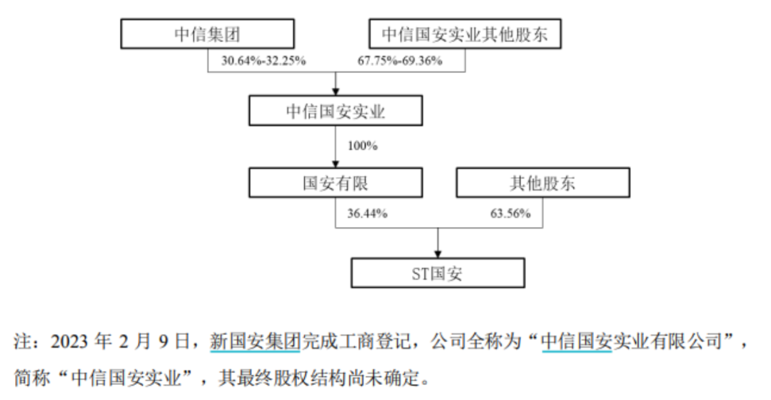 万亿央企重磅出手 这三家A股要笑了？ 