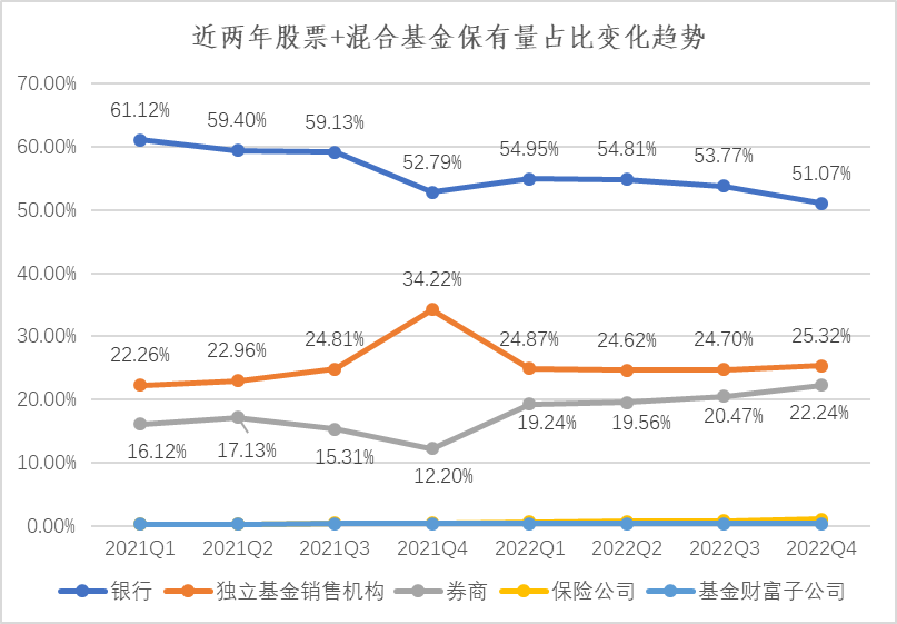 基金代销排名告诉我们什么？ 