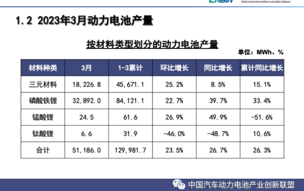 国内电池厂开工率有望5月回升，碳酸锂二季度或触10万元/吨后反弹 