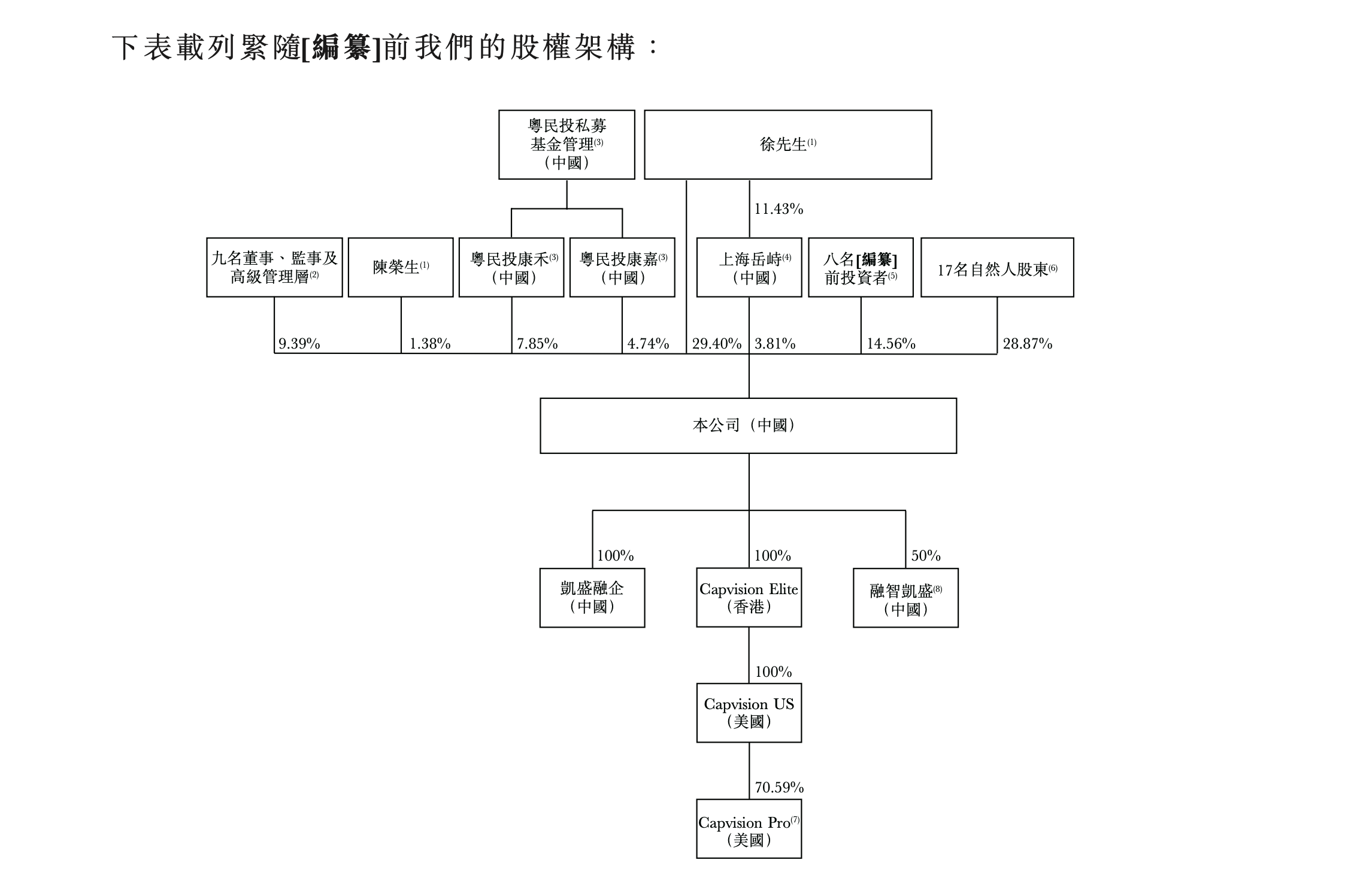 毛利率超50% 专家每小时费用超千元 涉泄密被查的咨询巨头曾三度冲击上市 