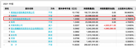 ST起步财务造假 虚增营收超3亿 被罚5700万 