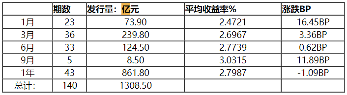 新华 dr 怎么样【货币市场日报】隔夜资金利率续升至2%上方 1Y存单成交额占比近七成_https://www.jmylbn.com_新闻资讯_第5张