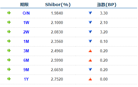 新华 dr 怎么样【货币市场日报】短端资金利率整体持稳 3M存单成交额占比超七成_https://www.jmylbn.com_新闻资讯_第1张