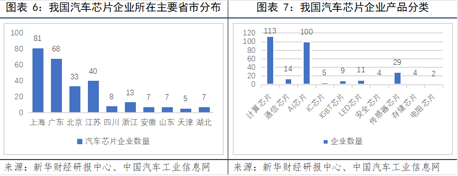 图表六和七.png
