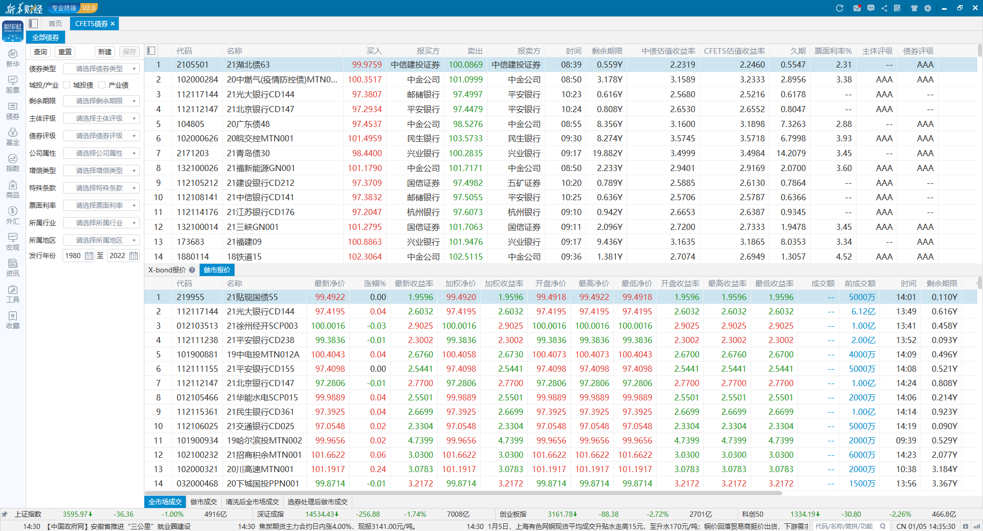 新华财经入围首批境内金融信息服务机构报备清单五大板块撑起国家平台- 中国金融信息网