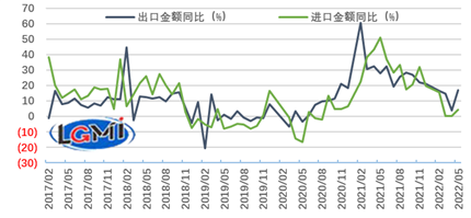 20220615161959904003