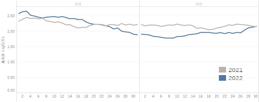 W020220705454041878199