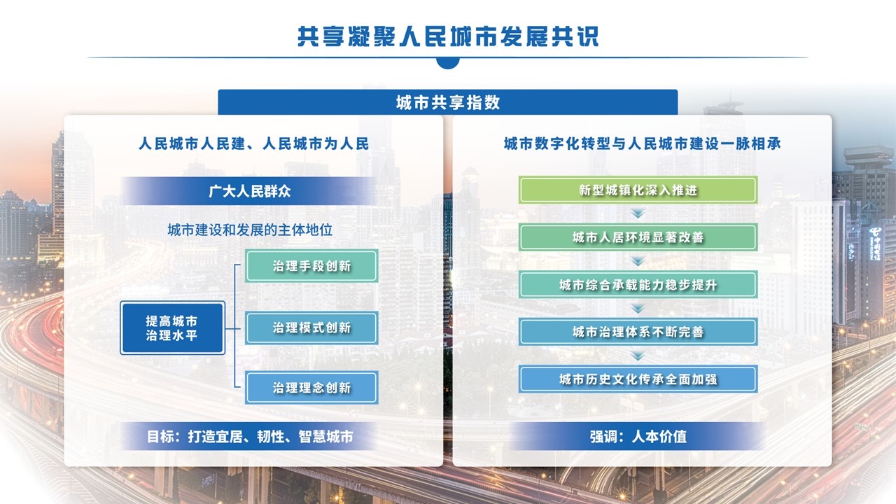 幻灯片12