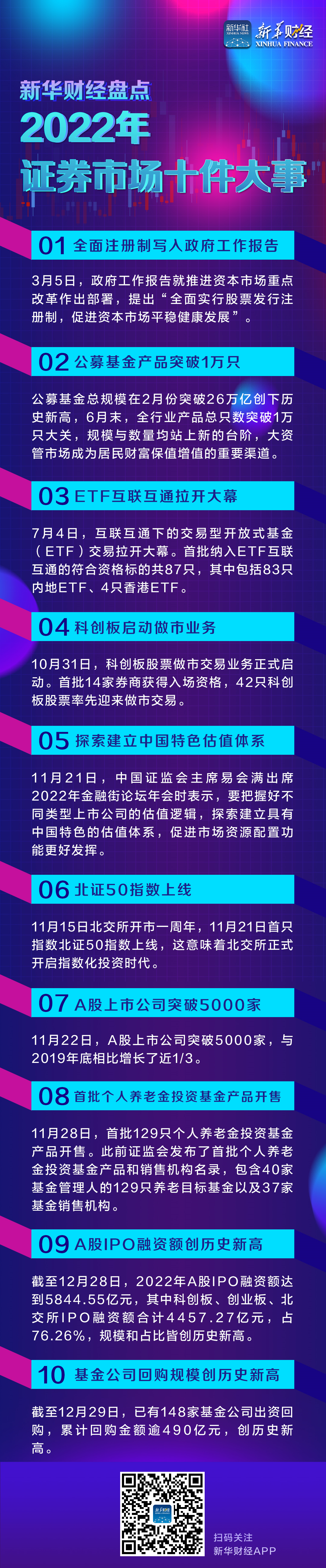 新华财经盘点|2022年证券市场十件大事 