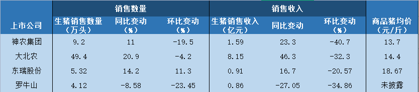 【财经分析】收储改善生猪市场短期情绪 “万四保卫战”多头先下一城 