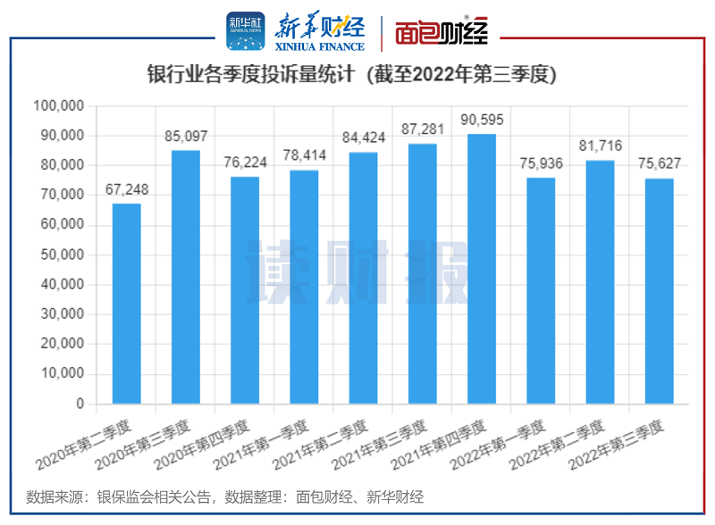 【读财报】银行业三季度消费者投诉透视：投诉总量同比下降逾13% 股份行投诉量仍居高位 