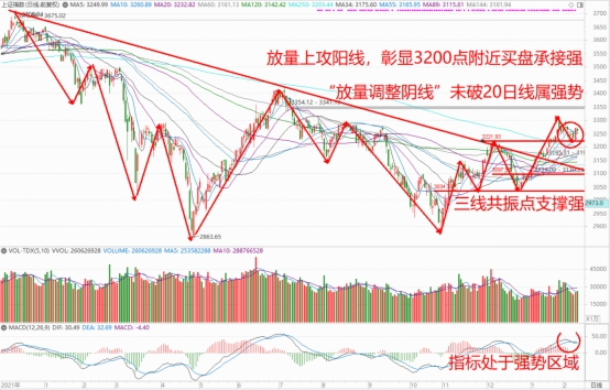 巨丰投资首席投资顾问：中长期贷款超预期 能否撬动成长股行情？ 