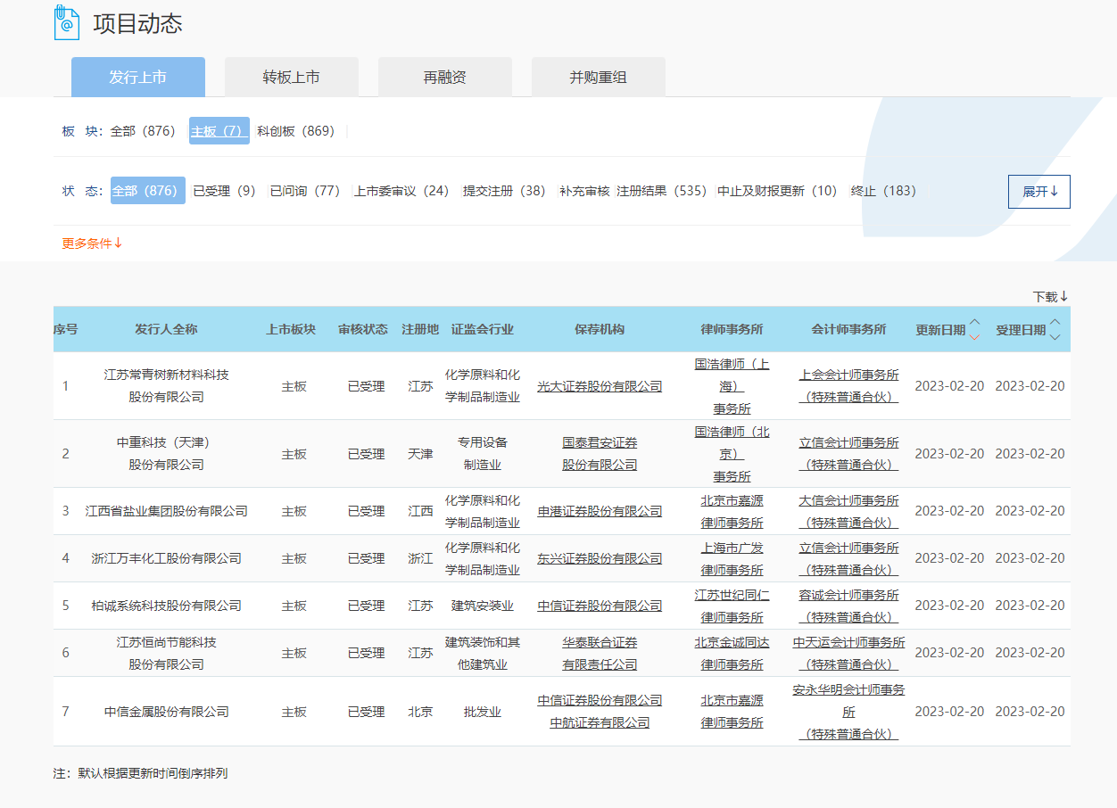 启动！上交所接收主板在审企业申请 