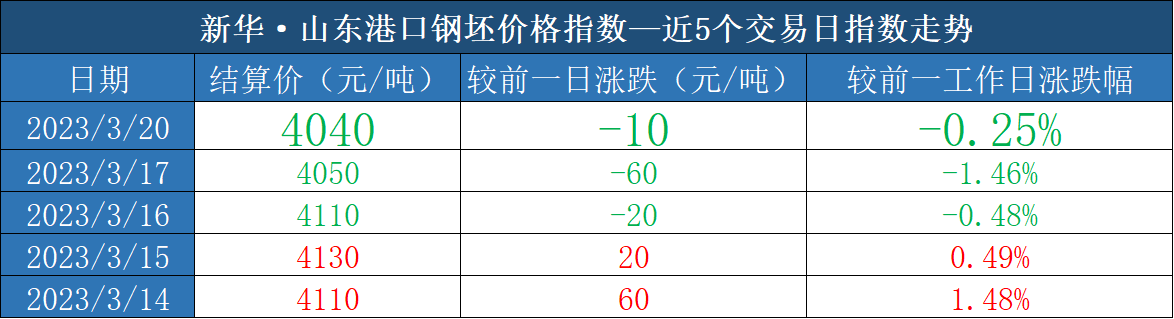 钢坯320（2）.png