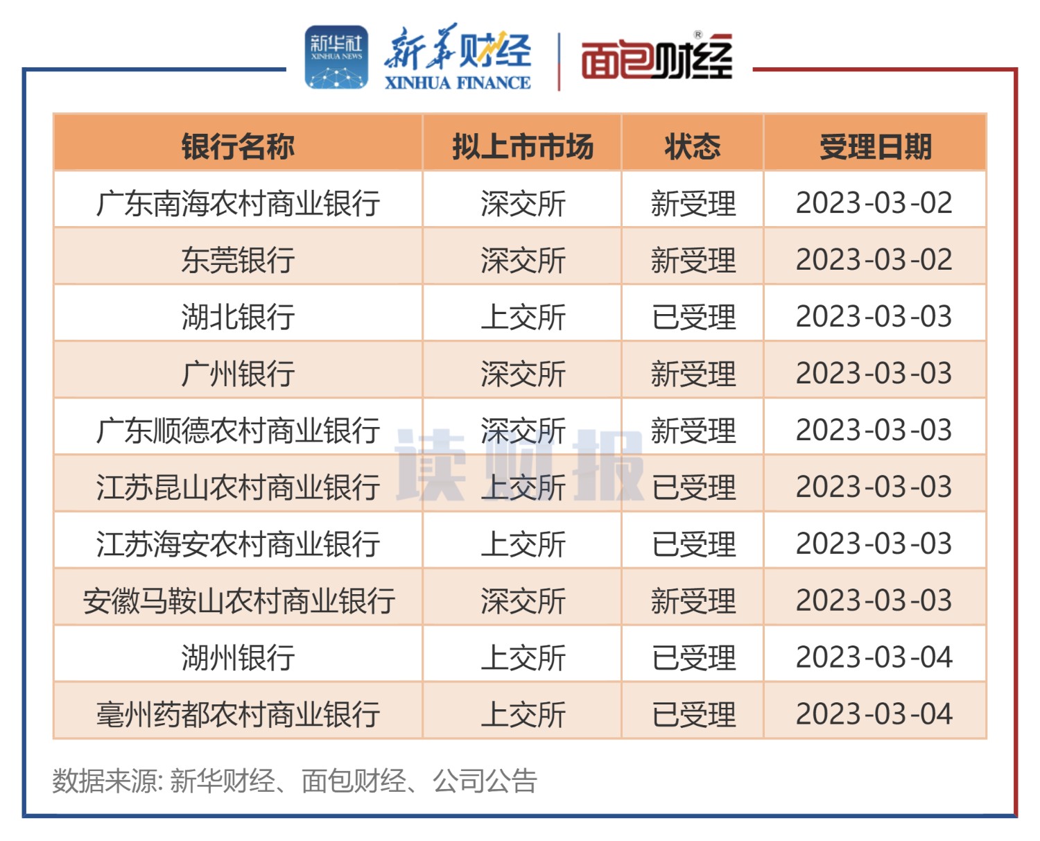 【看新股】10家拟上市银行“换道”注册制：利润普遍增长、资产质量分化、资本充足率承压 