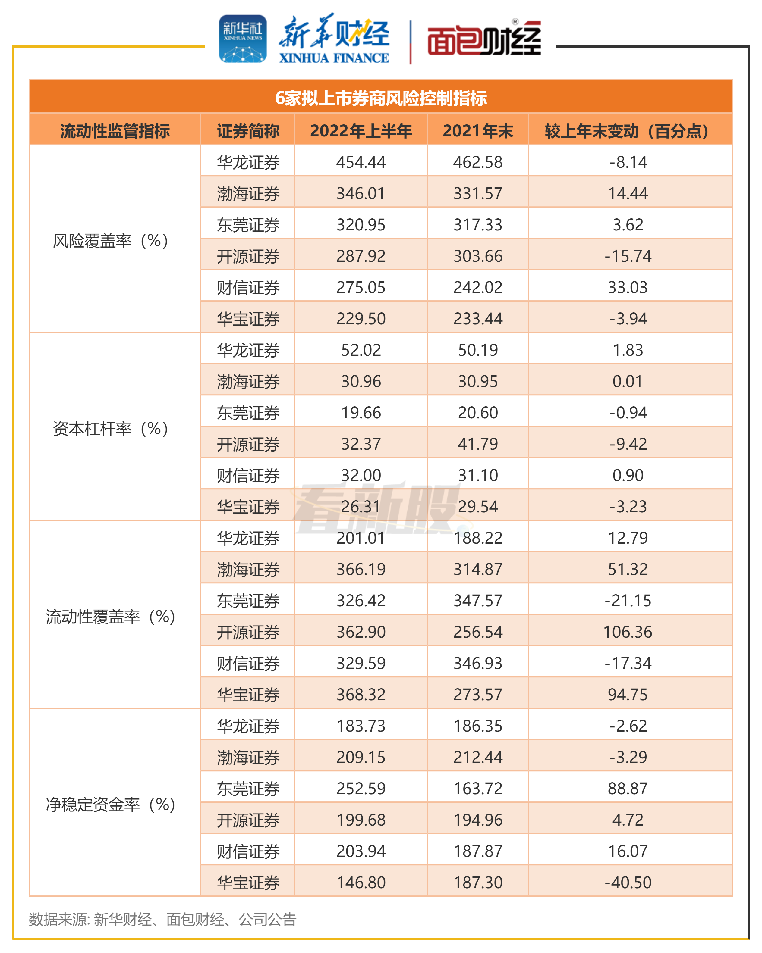 04【图片】6家拟上市券商风险控制指标.jpg