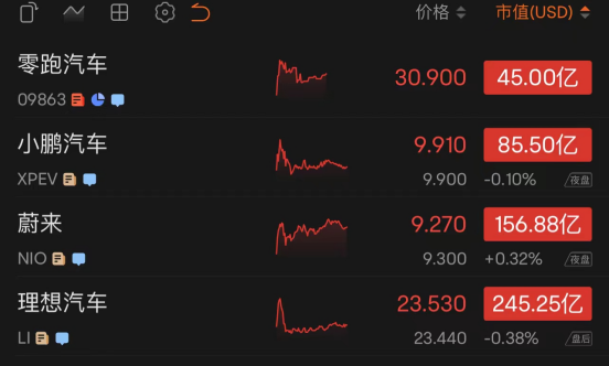 理想汽车四季度经营利润超5亿元 