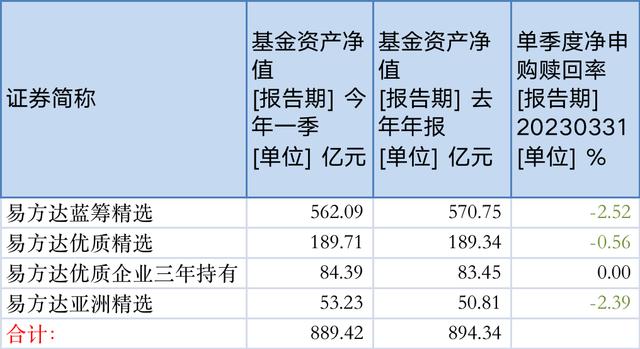 张坤一季度加仓美团、台积电 称好公司不是好股票的唯一情形就是估值过高 