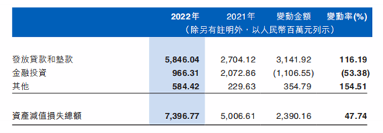 【财经分析】江西银行净利润五年大跌46% 多名高管去年底被查 