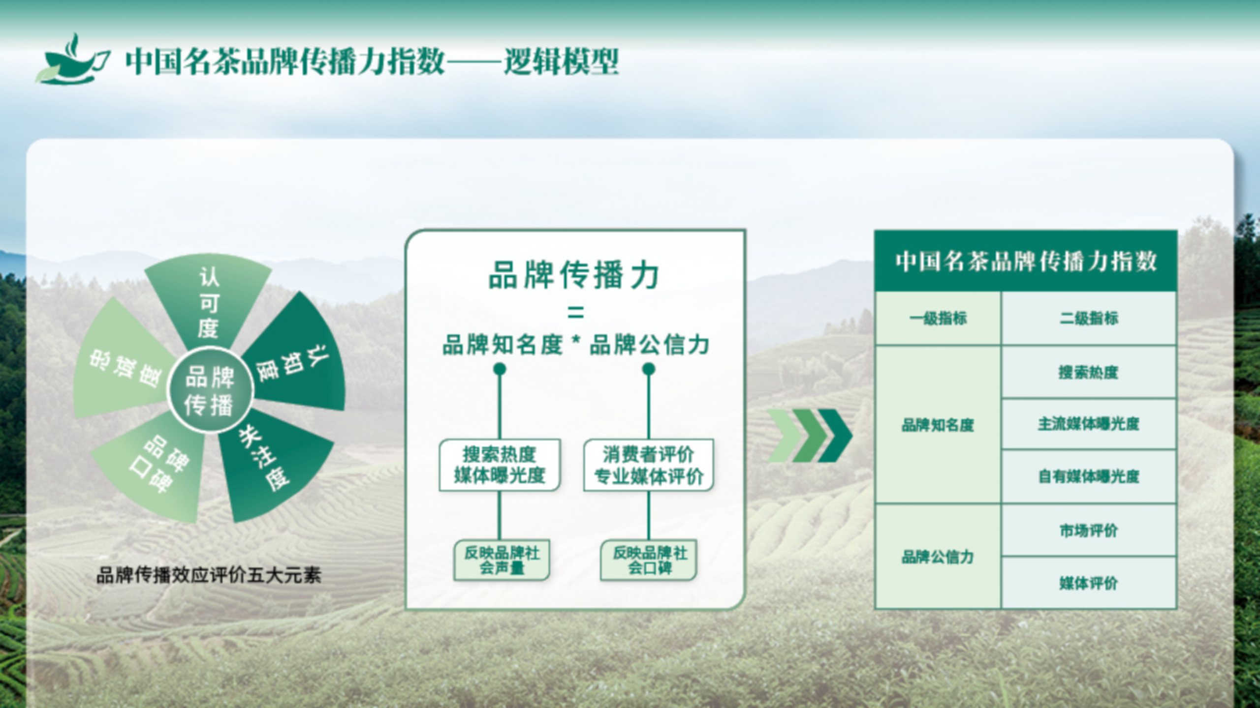 （终终）中国名茶指数ppt_09.png