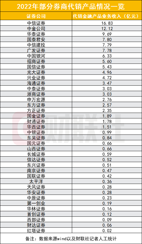 券商财富管理“数据全图谱”  转型显现九大特点 