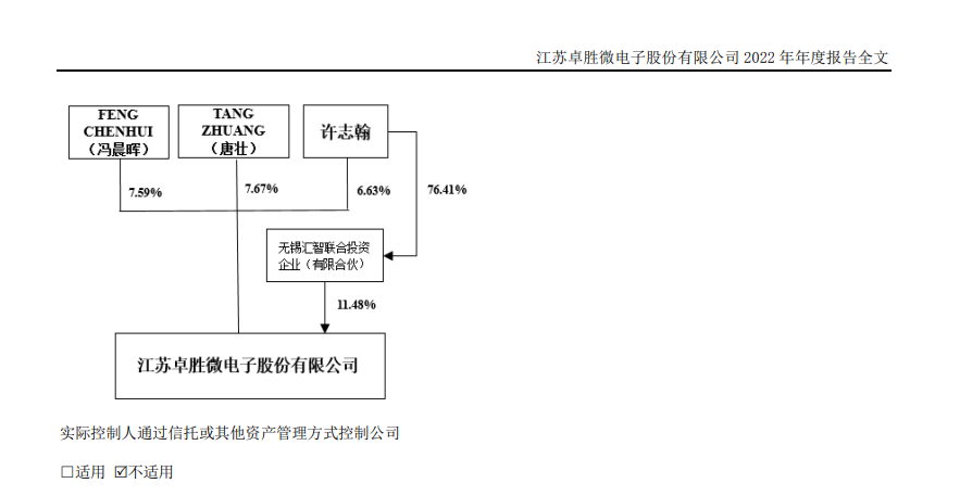 34亿分手费！半导体龙头实控人离婚！公司回应来了 