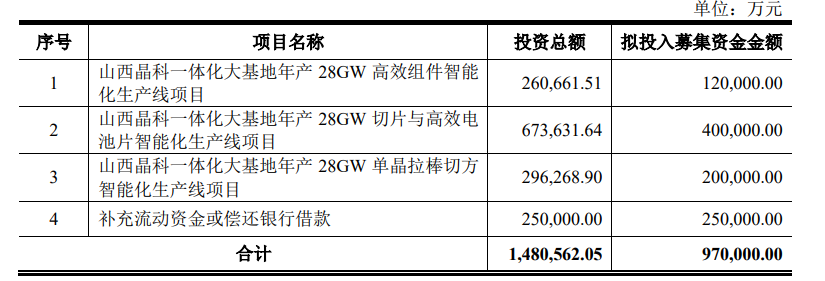 来源：上市公司公告