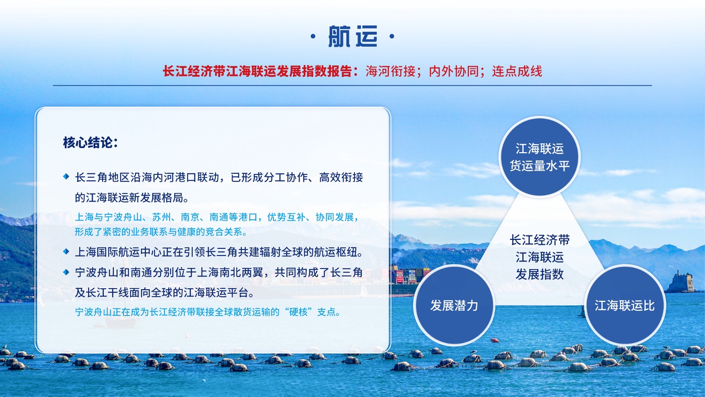 幻灯片6