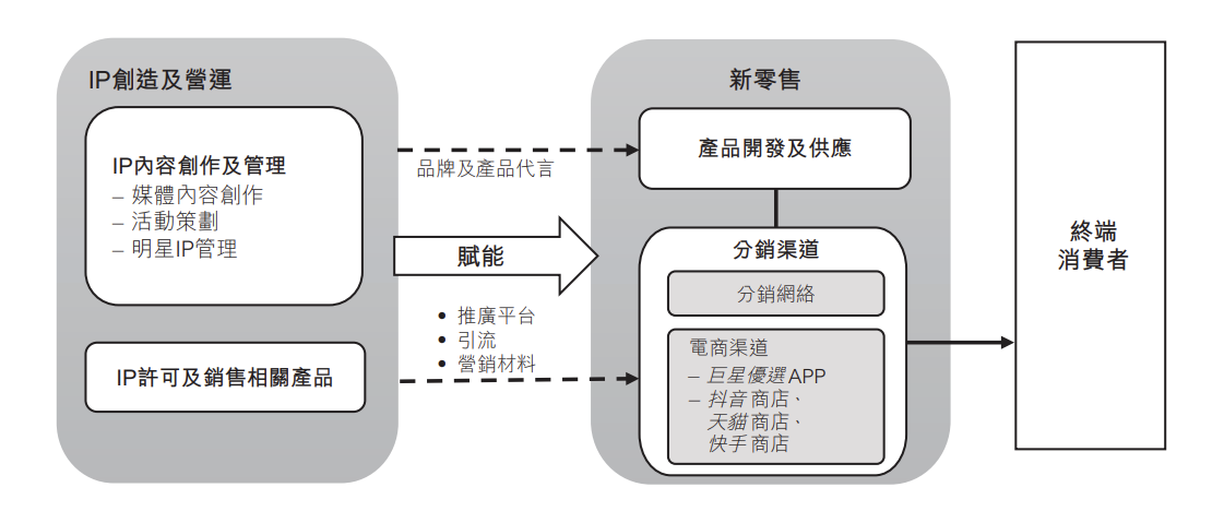 巨星传奇更新聆讯后招股书 IP矩阵进一步扩大  