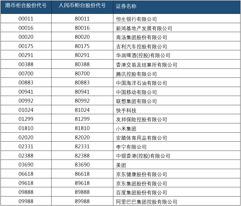 港交所将于6月19日推出双柜台模式 九家交易所参与者获授双柜台庄家执照 