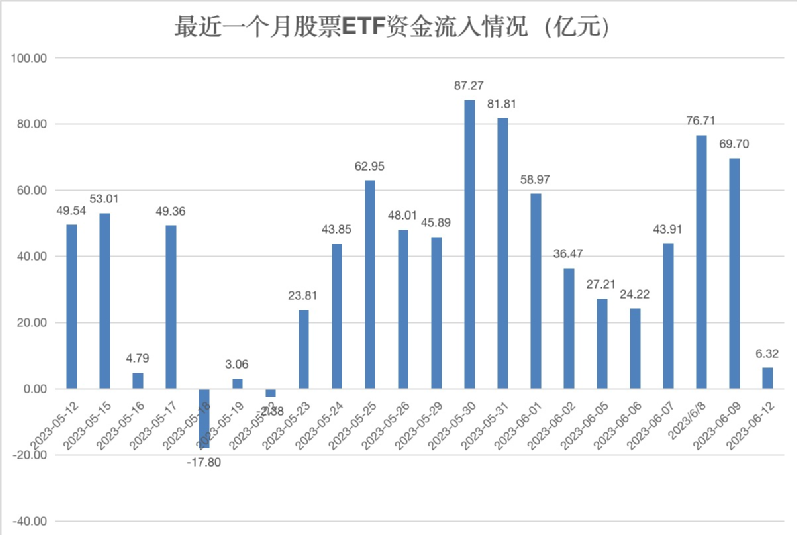 越跌越买！超870亿资金借道ETF抄底A股 