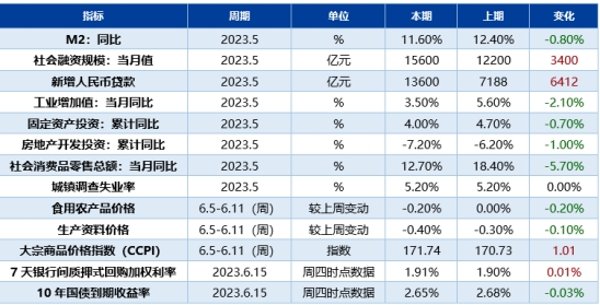 联泰基金市场周报（6月12日