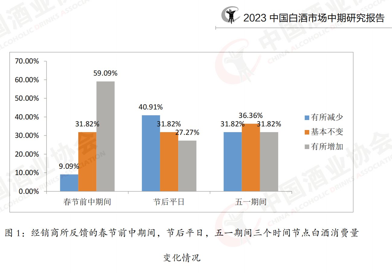 一二线白酒价格下降甚至倒挂 经销商急于变现 