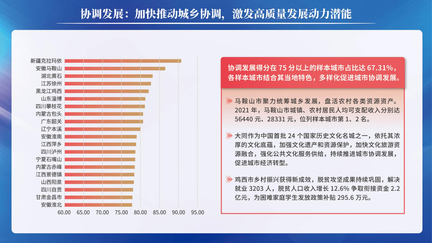 06201503中国资源型城市转型发展指数(1)_21.jpg